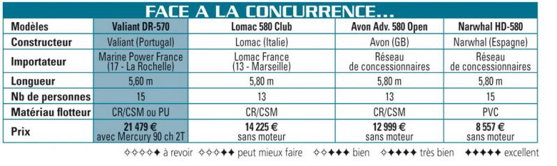 Maxi_29042008-162024concurrence