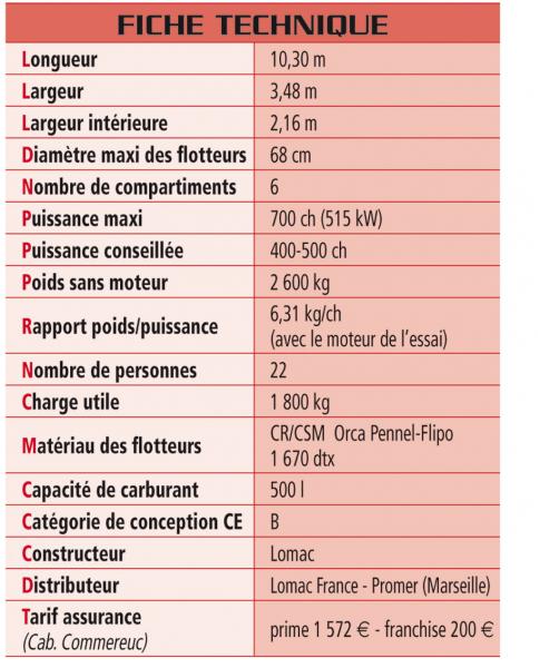 Maxi_29042008-170641fiche_technique_lomac
