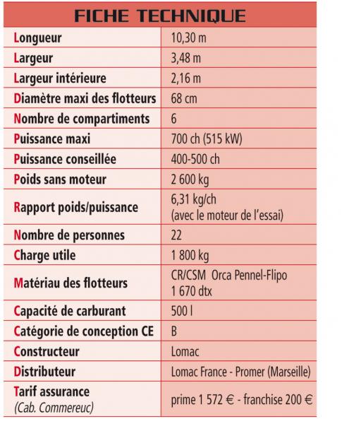 Maxi_29042008-170641fiche_technique_lomac