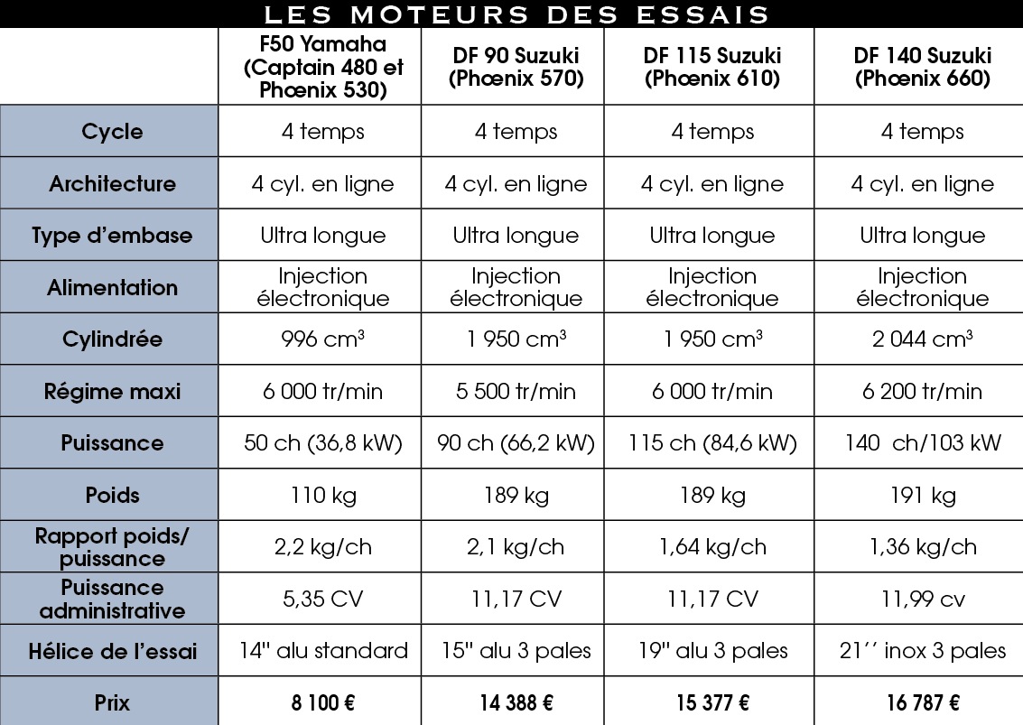 Les_moteurs