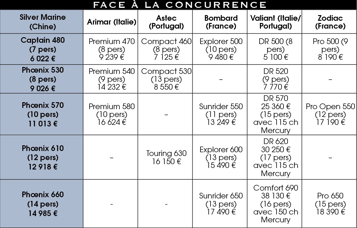 Concurrence