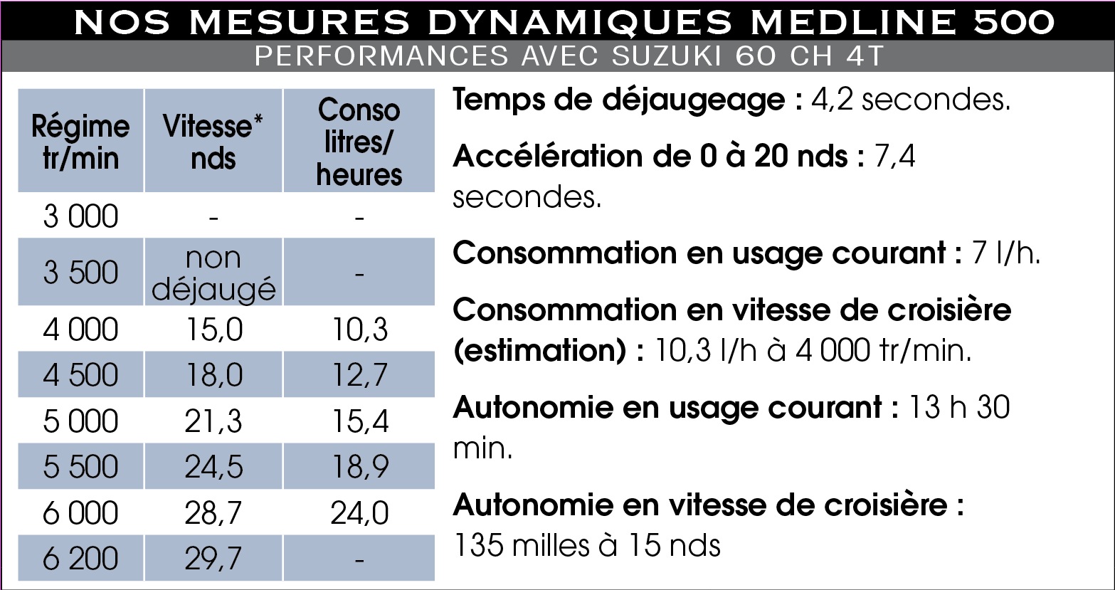 Dyn_500