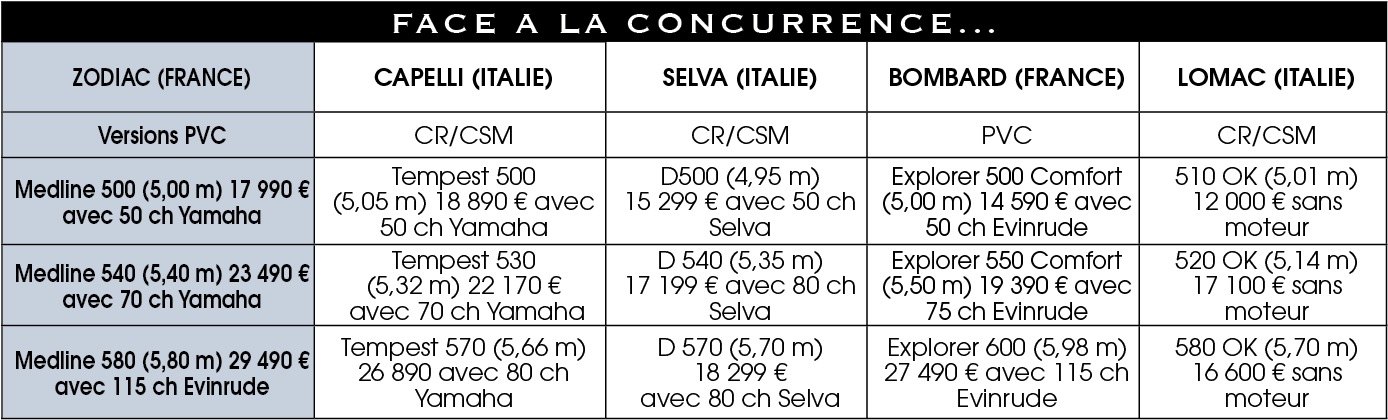 Concurrence