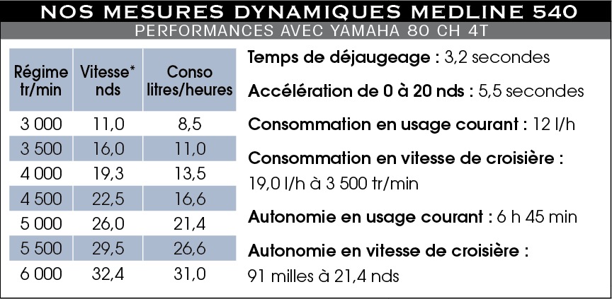 Dyn_540