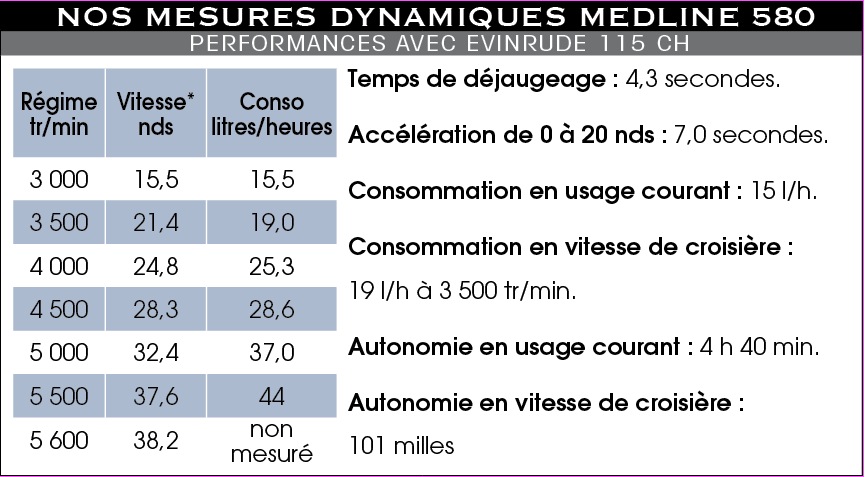 Dyn_580