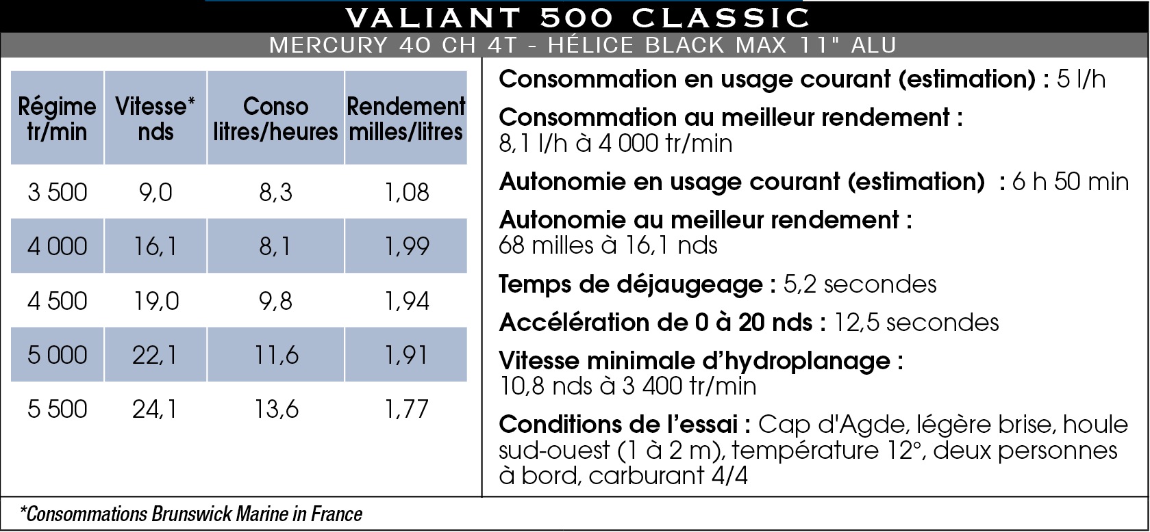 V500
