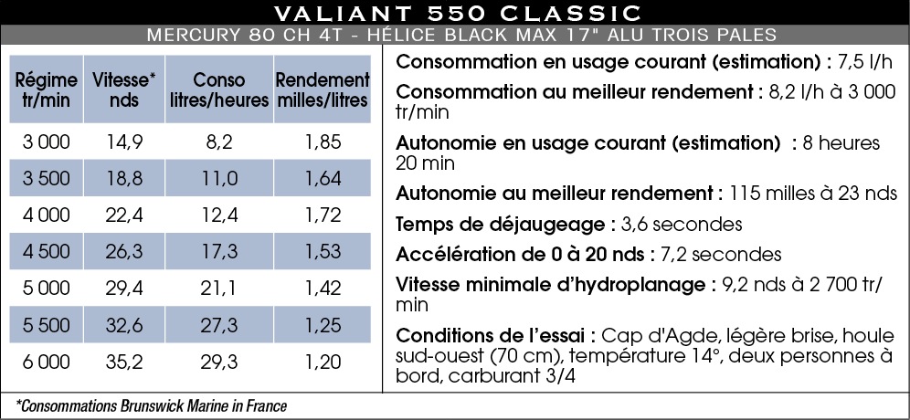 V550