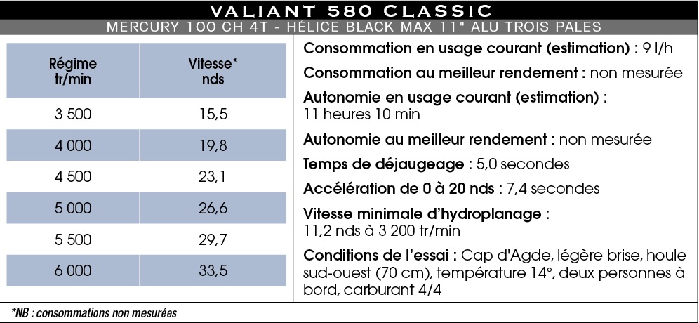 V580
