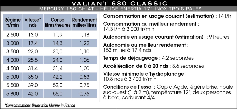 V630