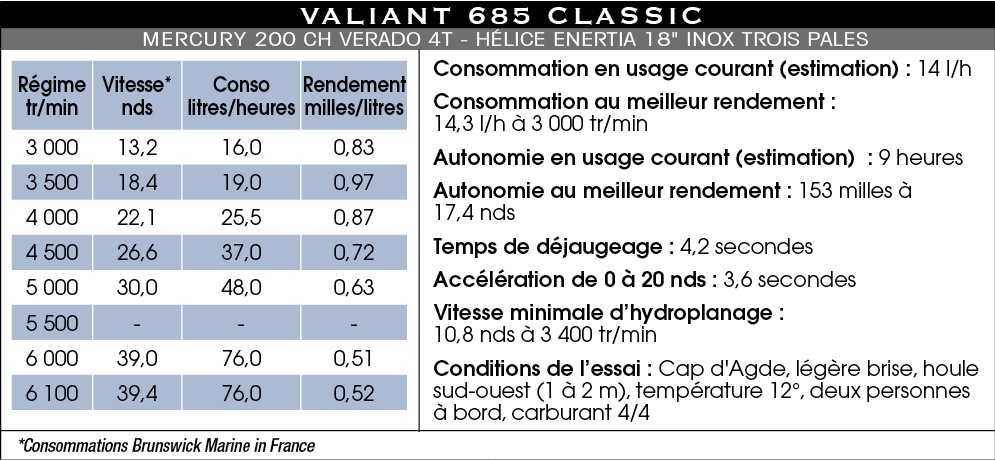 V685