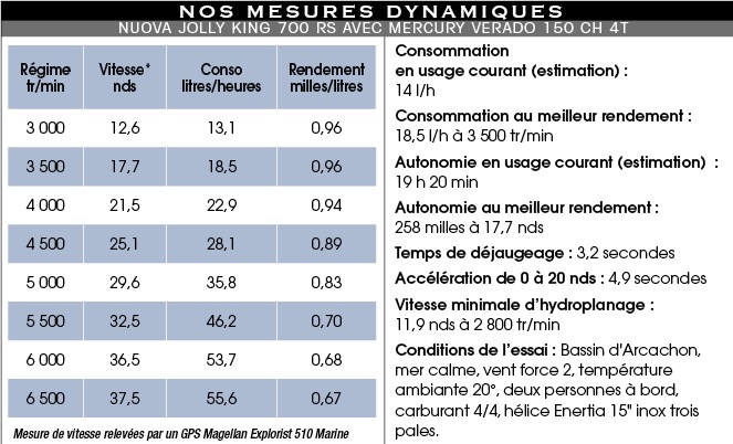 Mesures_700