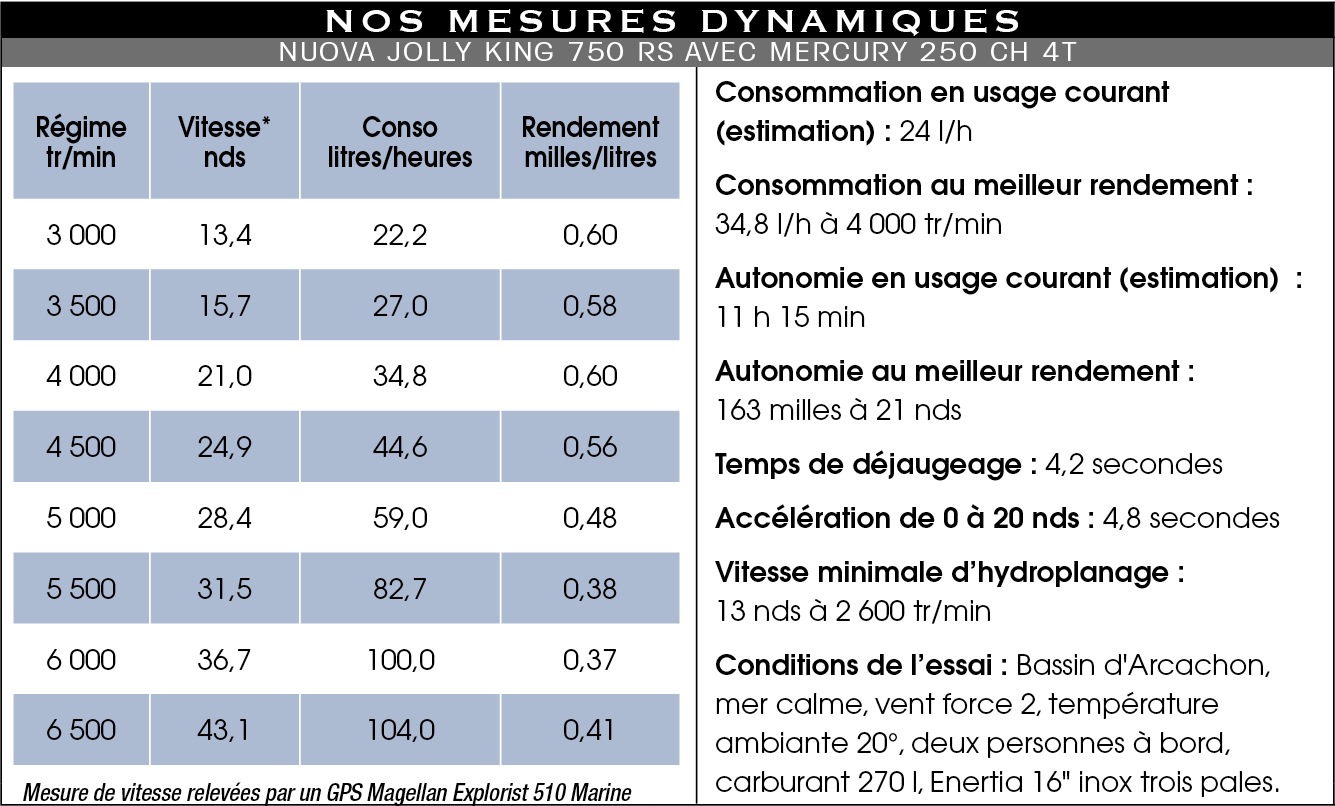 Mesures_750