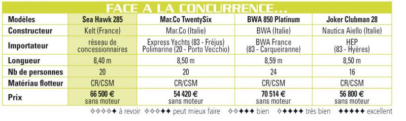 Maxi_30042008-120139concurrence