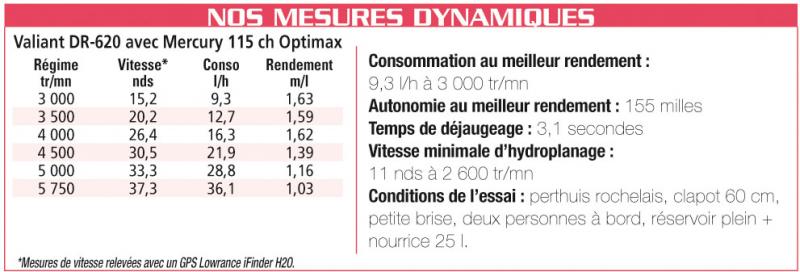 Maxi_04032008-094640mesures-dynamiques