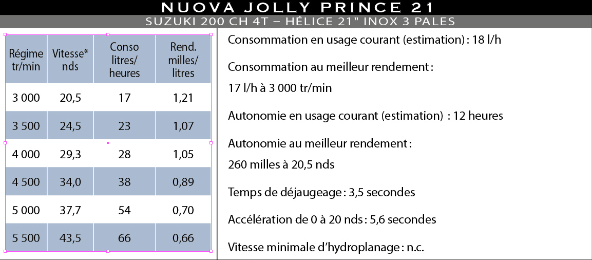 Conso_p21