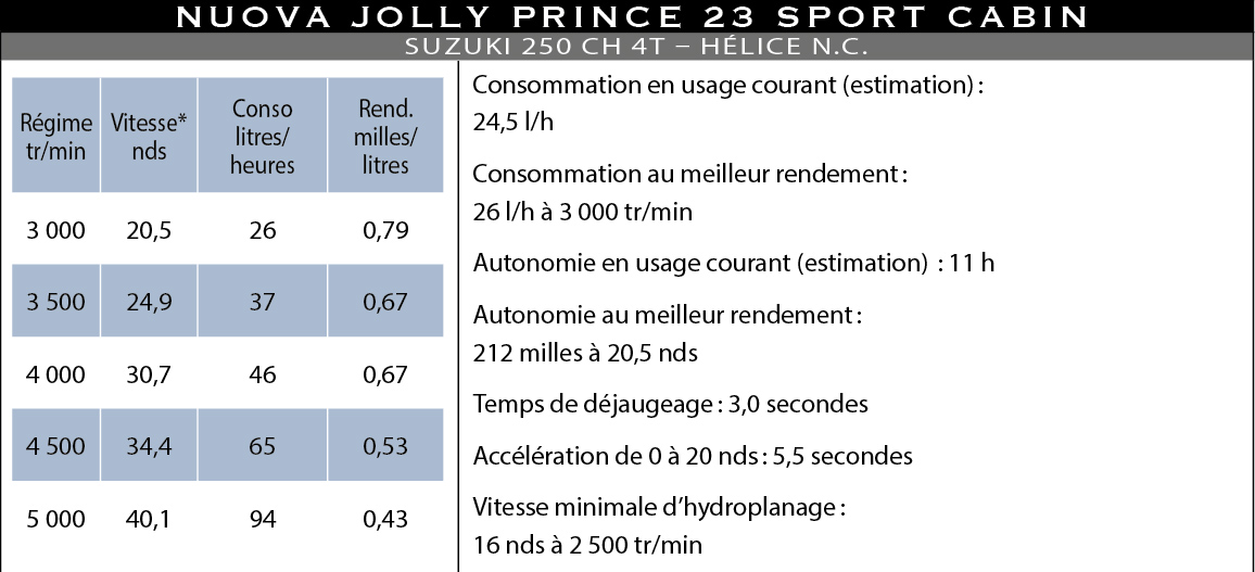 Conso_p23c