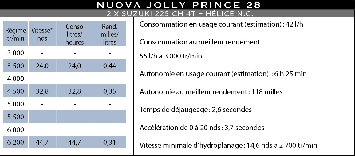 Conso_p28