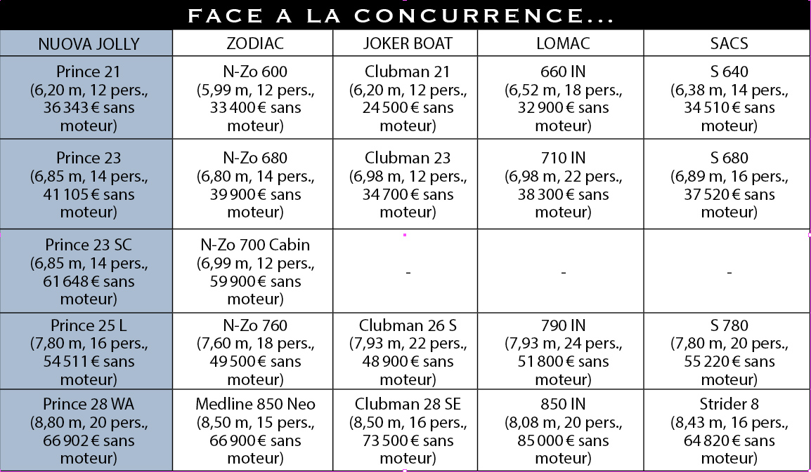 Concurence