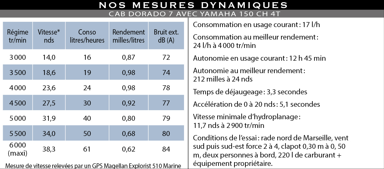 Mesure