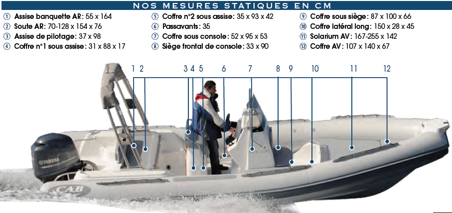 Stat