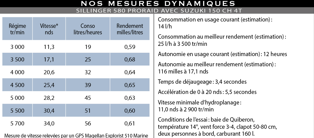 Mesure