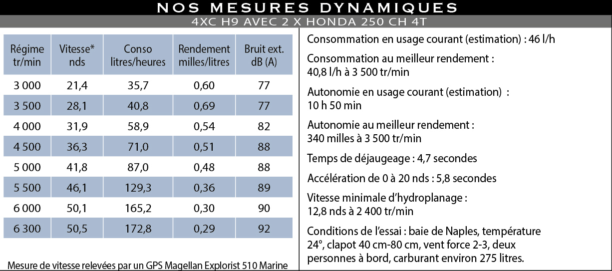 Mesure