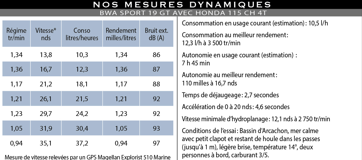 Mesure