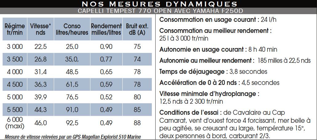 Mesures_dyn