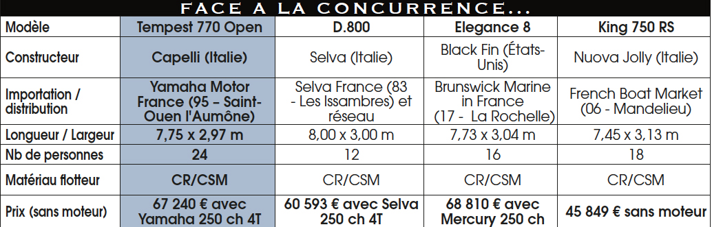 Concurence