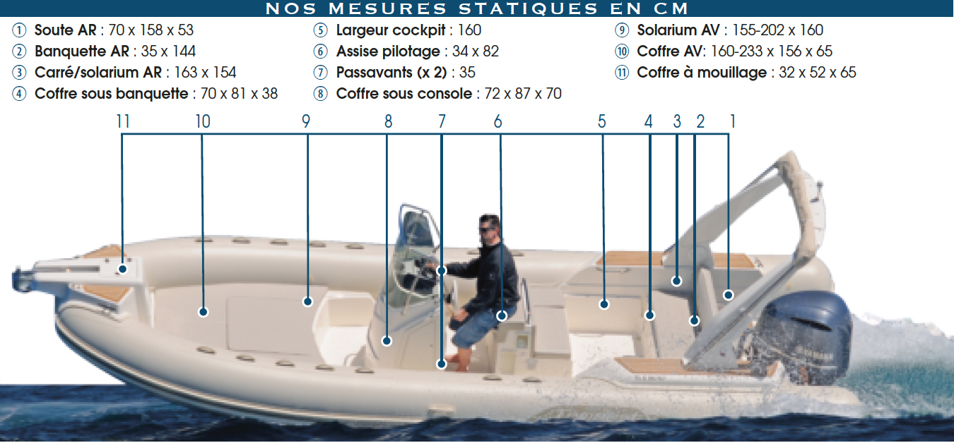 Mesures_stat