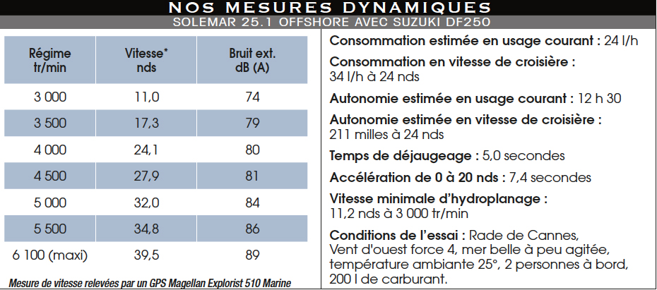 Mesure_dyn
