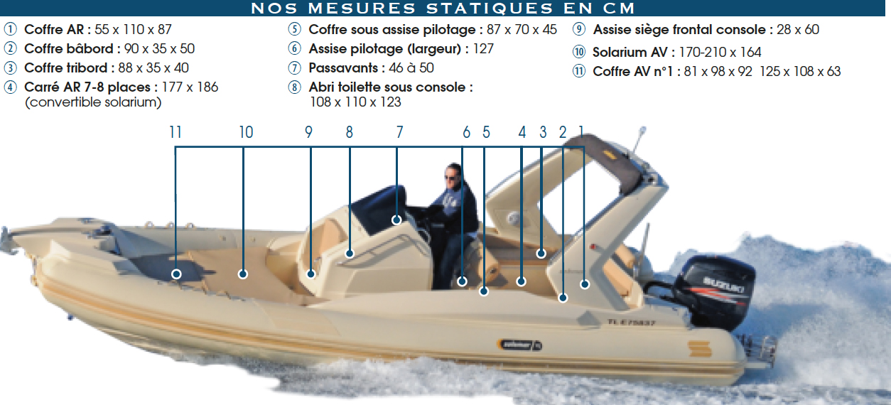 Mesures_stat