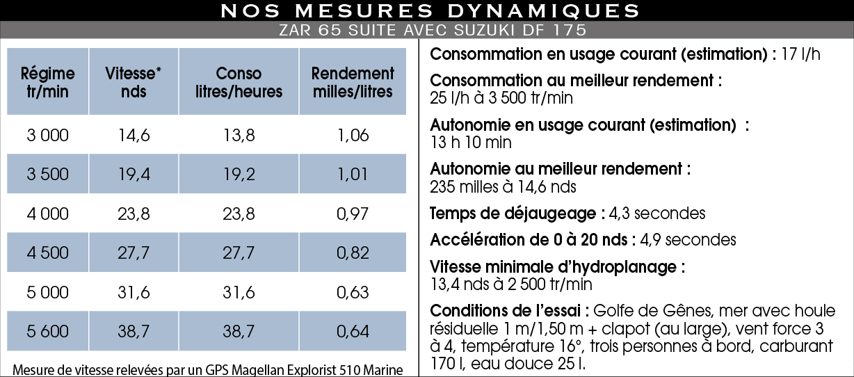 Mesures_zar