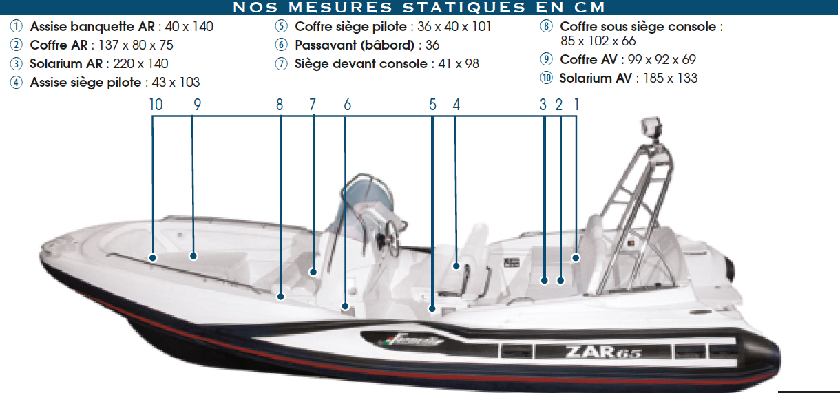 Mesures_stat_zar