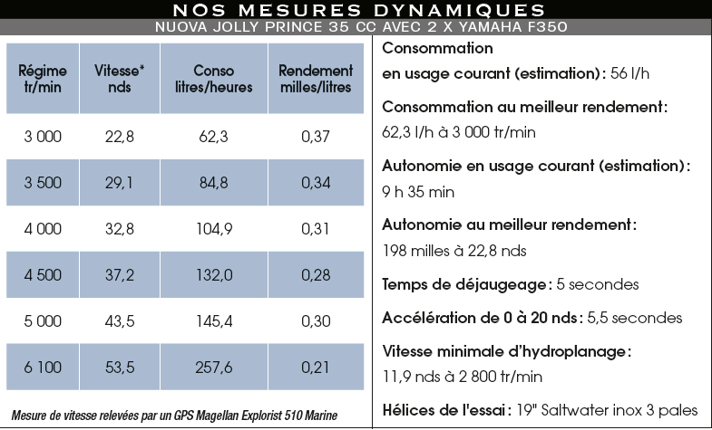 Mesures_dyn