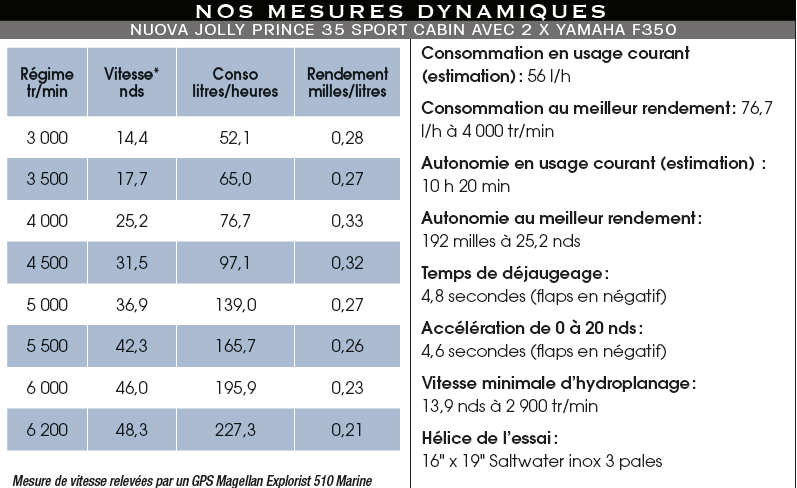 Mesures_dyn