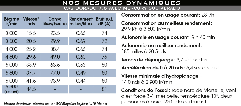 Mesures_dyn