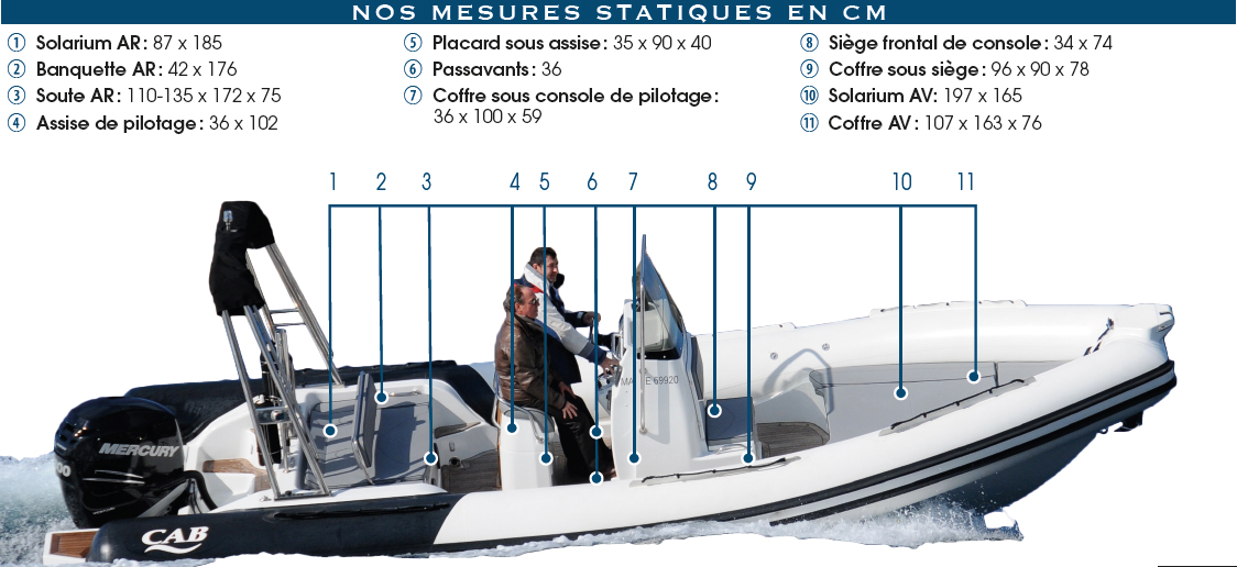 Mesures_stat