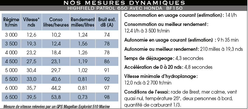 Mesures_dyn