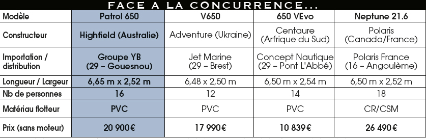 Concurence