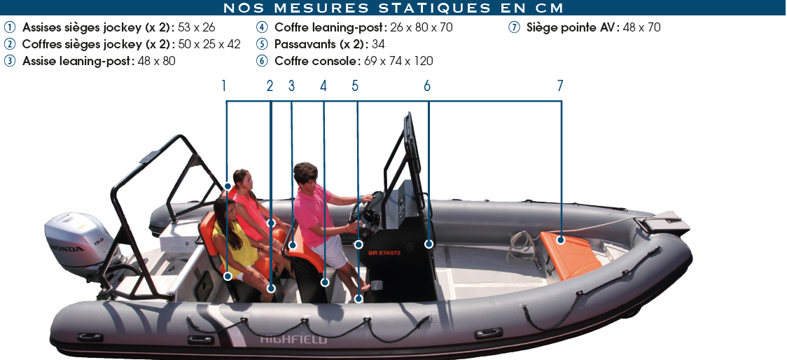 Mesures_stat