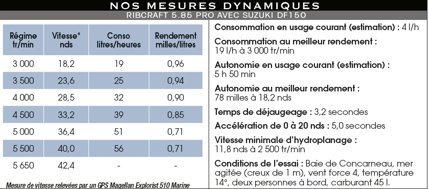 Mesures_dyn