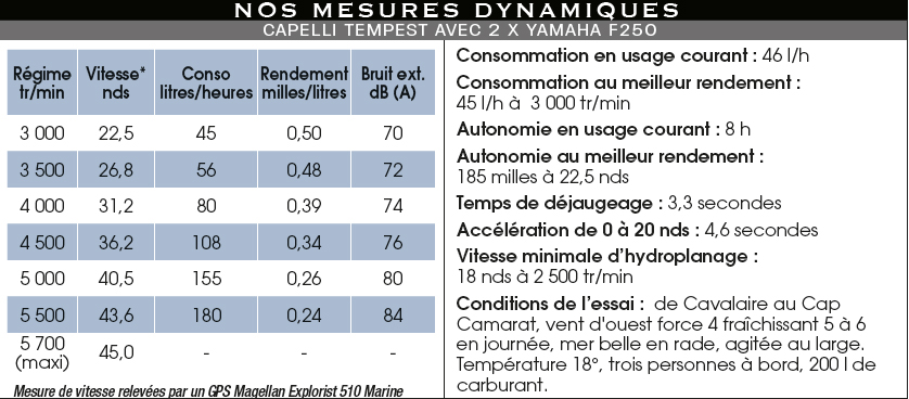Mesure_dyn