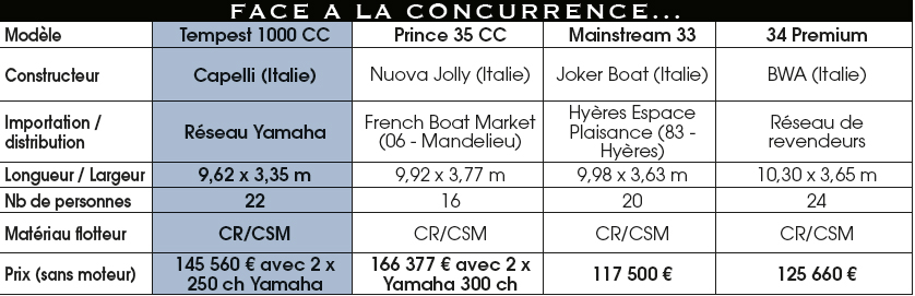 Concurence