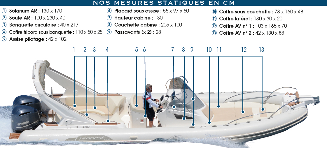 Mesures_stat