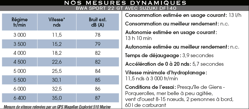 Mesures_dyn