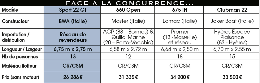 Concurence