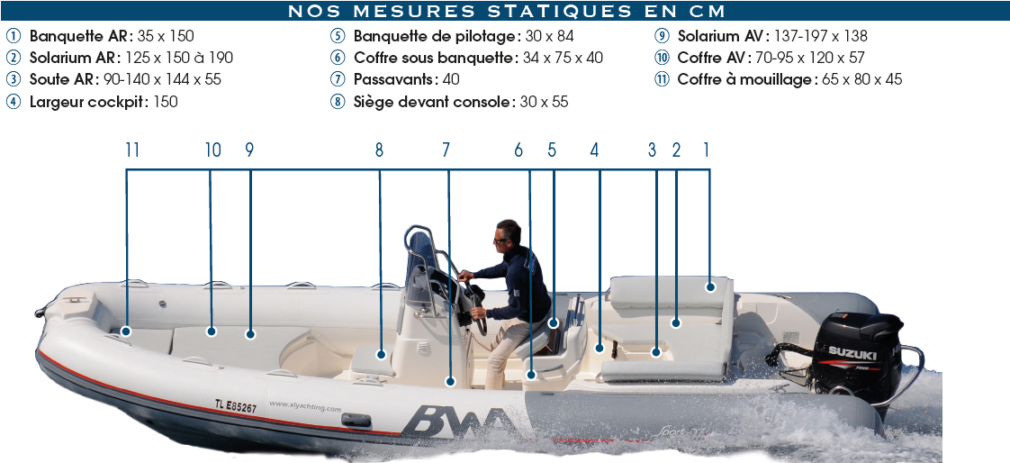 Mesures