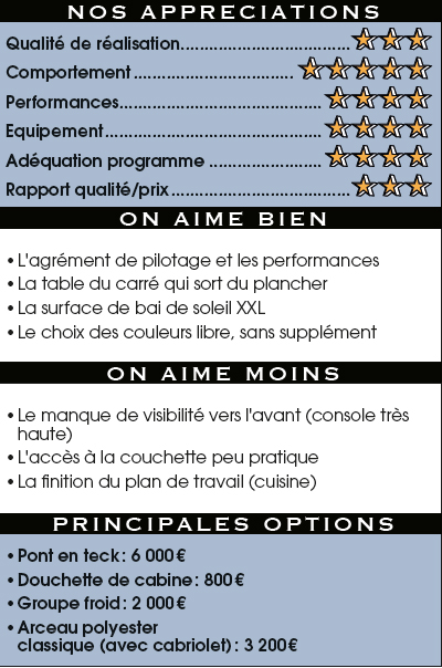 Aime