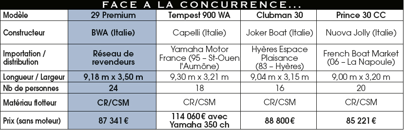 Conc